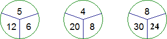 因为5×12÷6=10,4×20÷8=10  所以8×30÷10=24,故应填数字24.