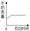 作业帮