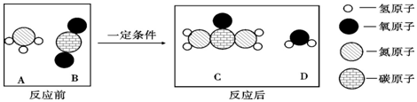 工业上生产尿素[co(nh]的反应微观示意图如图