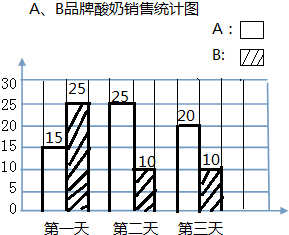 作业帮