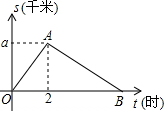 作业帮