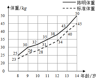 作业帮