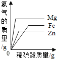 作业帮