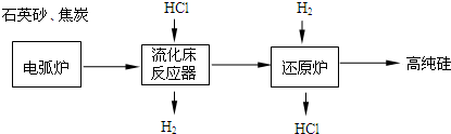 作业帮