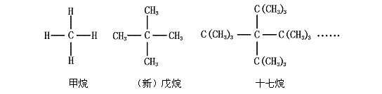 (2)请写出上一系列所有烷烃化学式的通式