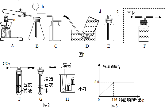 如图1是实验室制取和收集气体的装置,根据所学知识回答下列问题