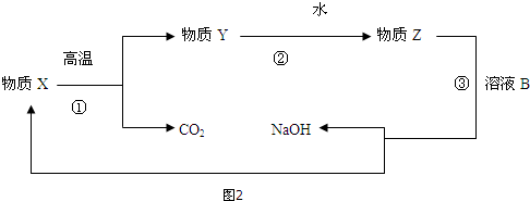 作业帮