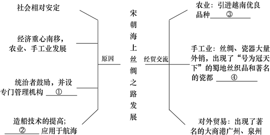 作业帮