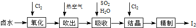 作业帮