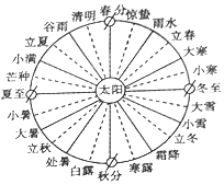 作业帮