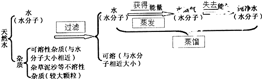 作业帮