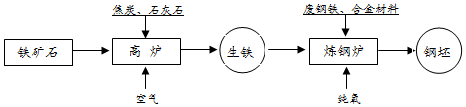 作业帮