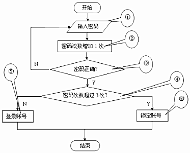 作业帮