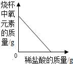 作业帮