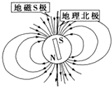 如图所示为地磁场磁感线的示意图.