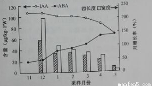 满分5 manfen5.com