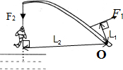 请在图画出钓鱼竿动力的力臂l1和阻力臂l2.