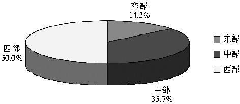 作业帮