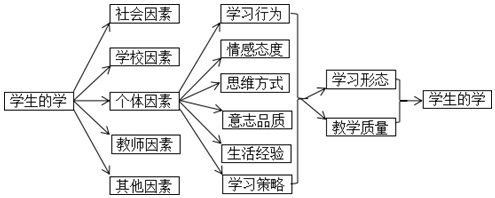 作业帮