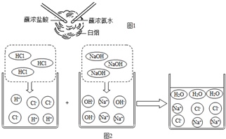 盐酸是一种重要的化工产品 也是实验室中重要的化学试剂 用途广泛 1 增大压强 Hcl由气态变为液态 从微观的角度分析该变化过程中 改变的是 2 蘸浓盐酸的玻璃棒和蘸浓氨 作业帮