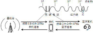 作业帮