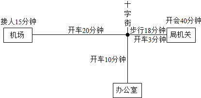 作业帮