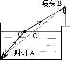 知道光从水中斜射入空气中时折射角大于入射角,折射光线将远离法线.