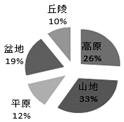 作业帮