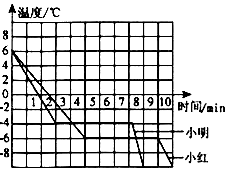 作业帮