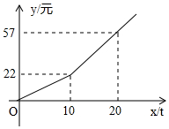 作业帮