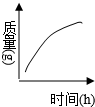 作业帮