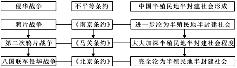 作业帮