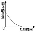 作业帮