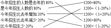 作业帮