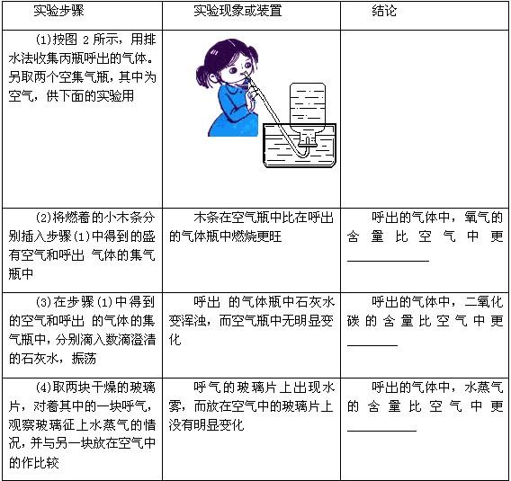 5,为比较我们吸入的空气和呼出 的气体有何不同,有人设计了下面的探究