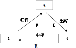 作业帮