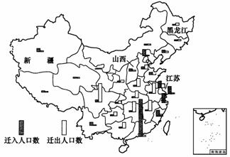 下图为2000年我国部分省级行政区人口迁移示意图人口净迁入区是指迁入