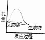 作业帮