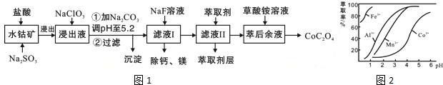 作业帮