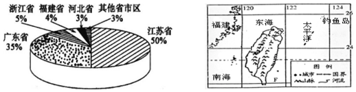 作业帮