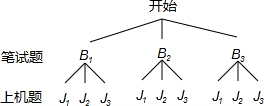 作业帮