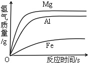 作业帮