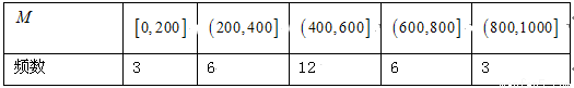 满分5 manfen5.com