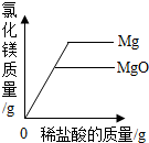 作业帮