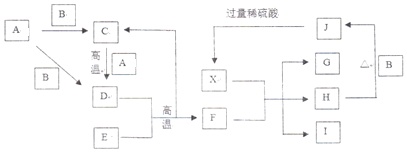 作业帮