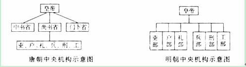 材料一西汉初山东半岛形势