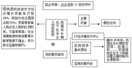 作业帮