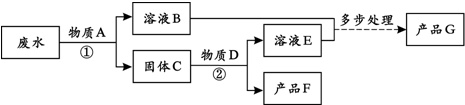 作业帮