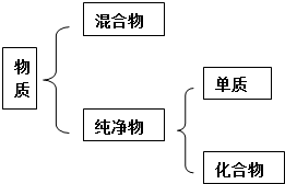 作业帮