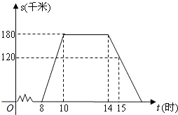 作业帮